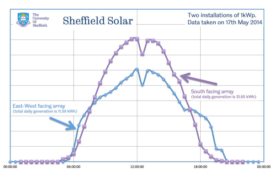 blog solar panel orientation-2